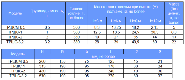 Технические характеристики талей ручных шестеренчатых