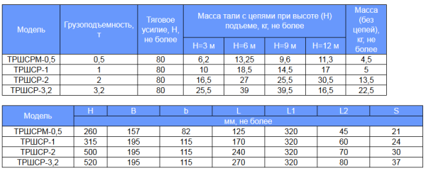 Техническая характеристика ручных талей