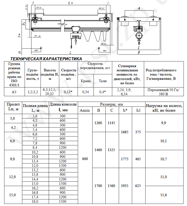 Технические характеристики крана мостового подвесного электрического