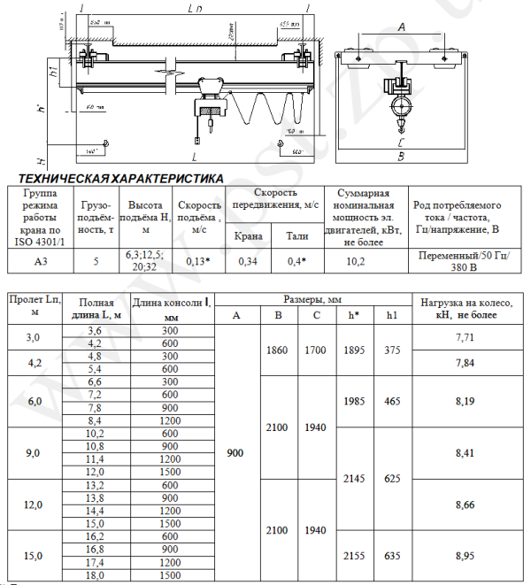 Технические характеристики крана мостового подвесного электрического