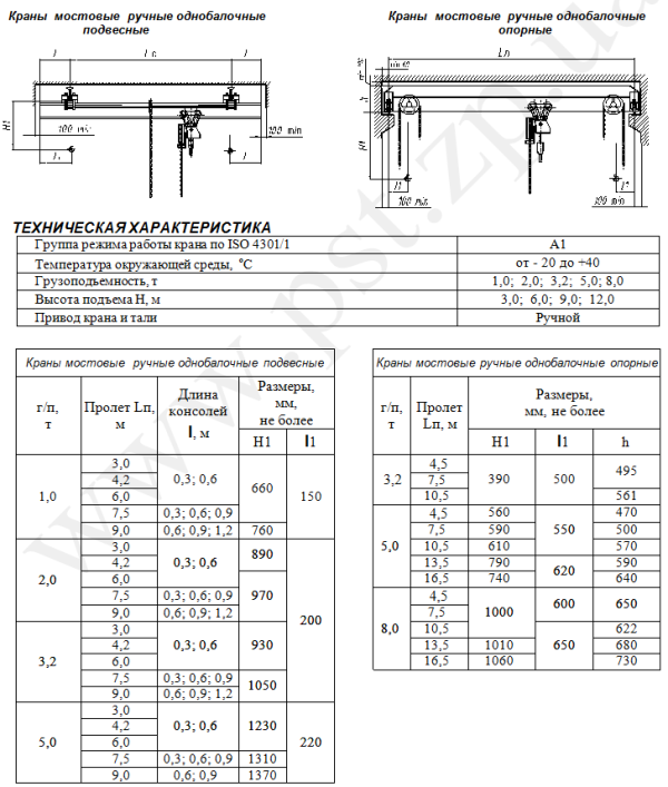 Технические характеристики крана мостового подвесного однобалочного