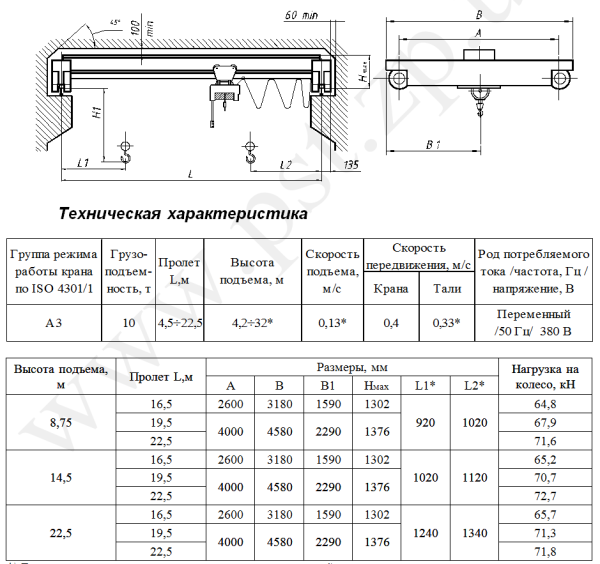 Технически характеристики крана мостового опорного