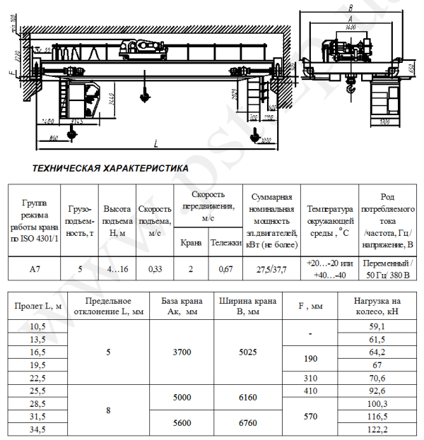Технические характеристики кранов общепромышленных электрических