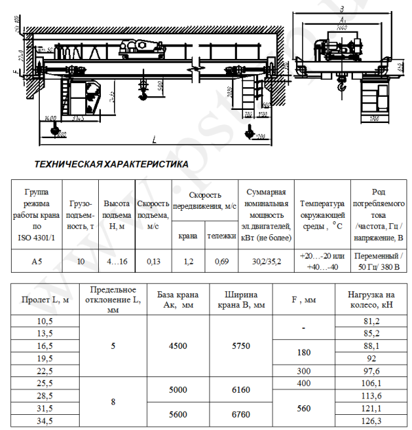 Технические характеристики крана мостового общепромышленного