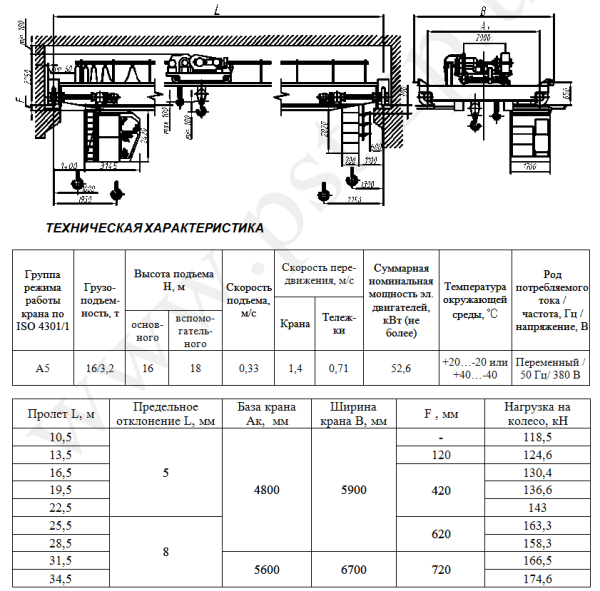 Технические характеристики крана мостового общепромышленного электрического
