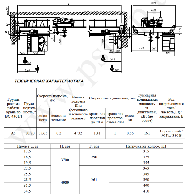 Технические характеристики крана мостового общепромышленного электрического