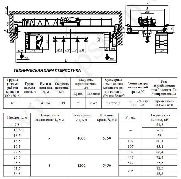 Технические характеристики крана мостового общепромышленного электрического