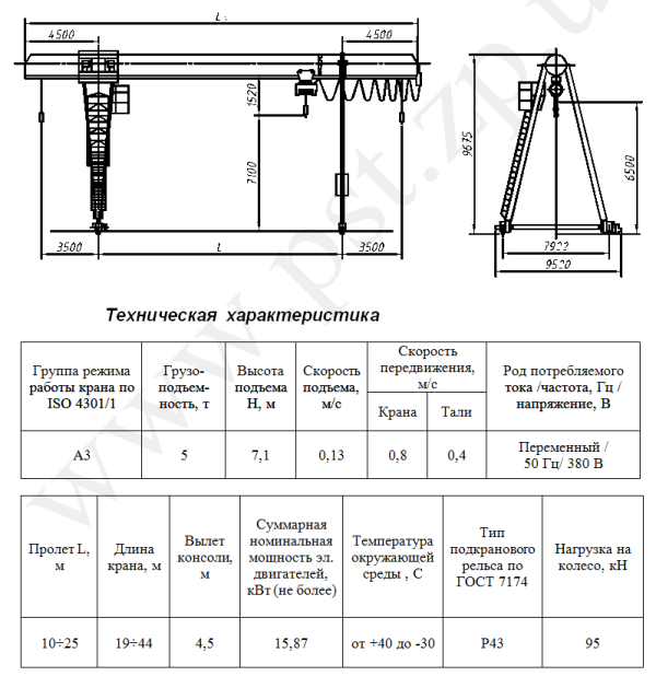 Технические характеристики козловых кранов_2