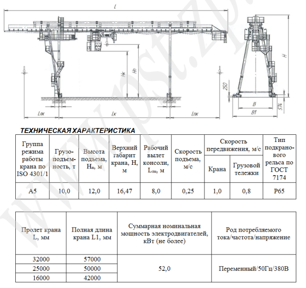 Технические характеристики козловых кранов_3