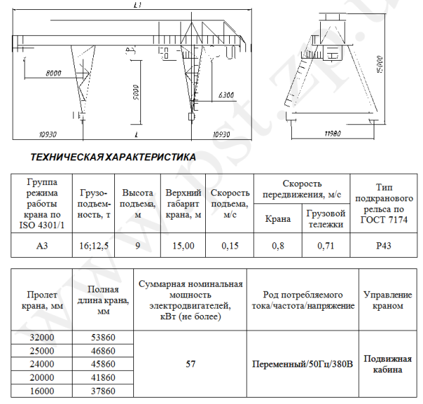 Технические характеристики специальных козловых кранов_1