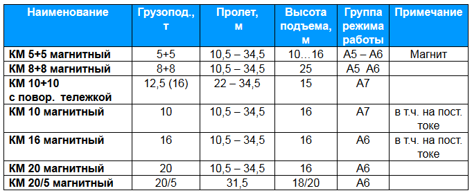 Технические характеристики магнитных кранов