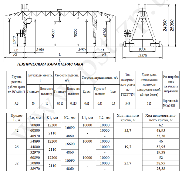 Технические характеристики специальных козловых кранов_2