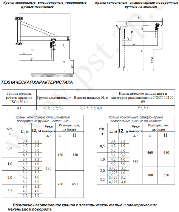 Краны консольные ручные