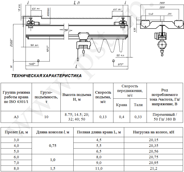 Технические характеристики крана мостового подвесного электрического