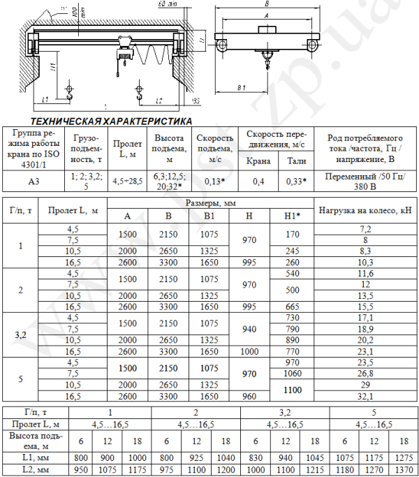 Технически характеристики крана мостового опорного