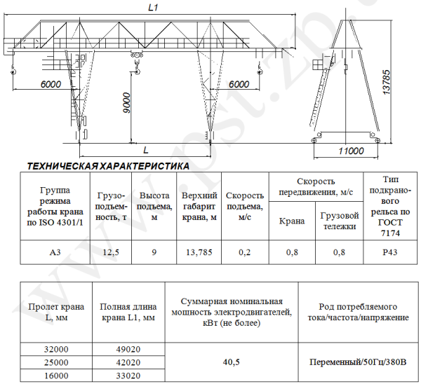 Технические характеристики козловых кранов_4