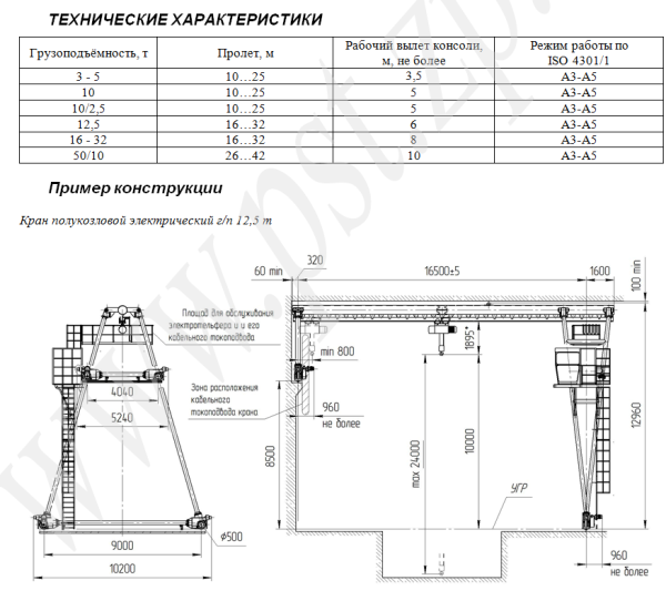 Технические характеристики полукозловых кранов