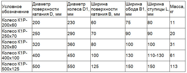 таблица типоразмеров колес 2